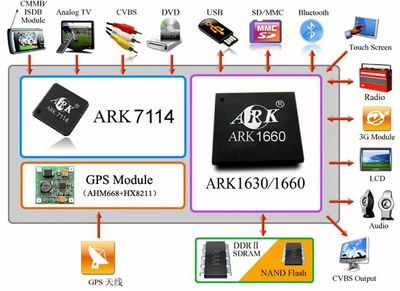 陕西省半导体行业协会助力导航终端产业发展