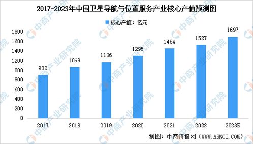 北斗规模化应用加速 导航终端领衔产业风口的时代已至